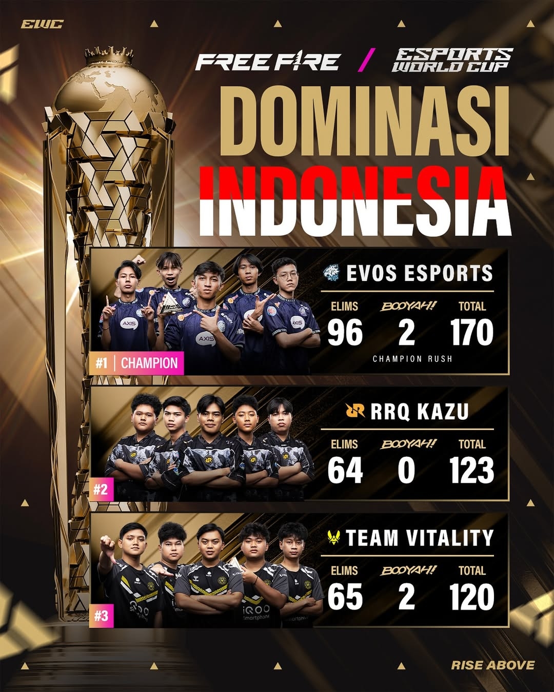 Free Fire Indonesia Kuasai Panggung EWC di Saudi Arabia